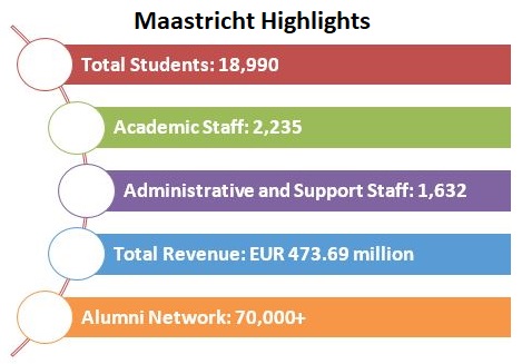 Maastricht Highlights