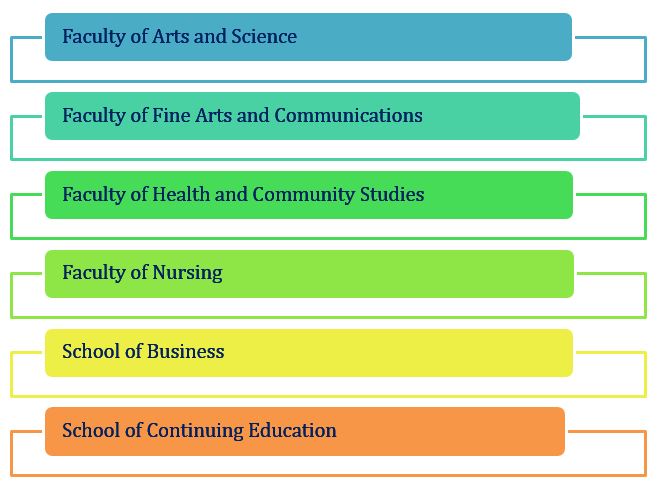 MacEwan University Admissions 2021: Fees, Acceptance Rate, Entry ...