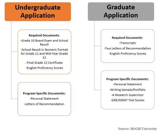 McGill University Admissions 2022 Fees, Acceptance Rate, Requirements