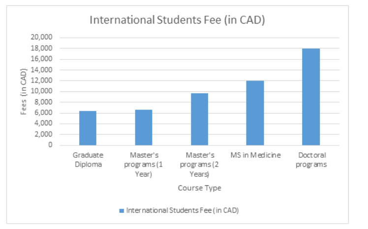 Mun Kinesiology Degree Map Memorial University Of Newfoundland (Mun Canada): Rankings, Fees, Courses,  Admission 2022, Requirements & Scholarships