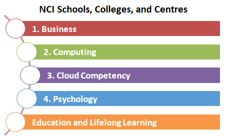 National College Of Ireland (NCI) Admission 2023: Application Fees ...