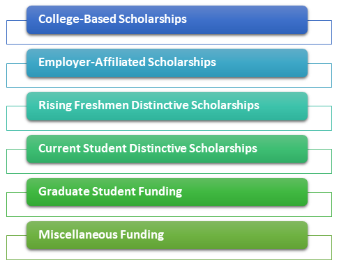 Nc State Academic Calendar Fall 2023 North Carolina State University Admissions 2021: Fees, Acceptance Rate,  Entry Requirements, Deadlines, Applications & Faqs