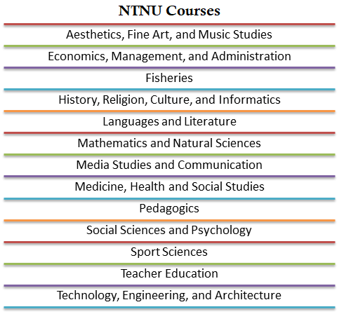 NTNU Norway Admission 2023: Application Fees, Deadlines, Acceptance ...