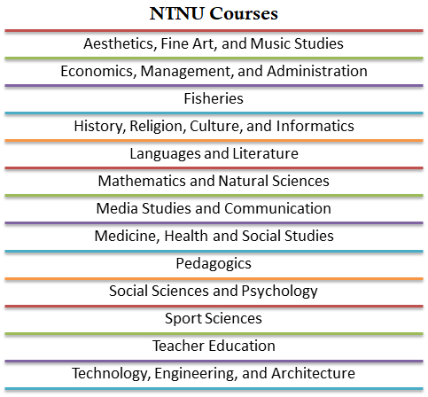 Norwegian University Of Science And Technology Admission 2025 ...