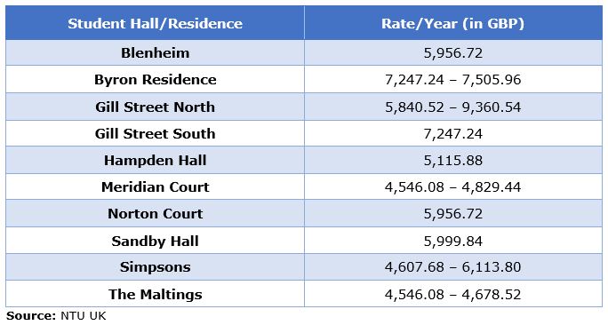 nottingham-trent-university-admissions-2021-fees-acceptance-rate