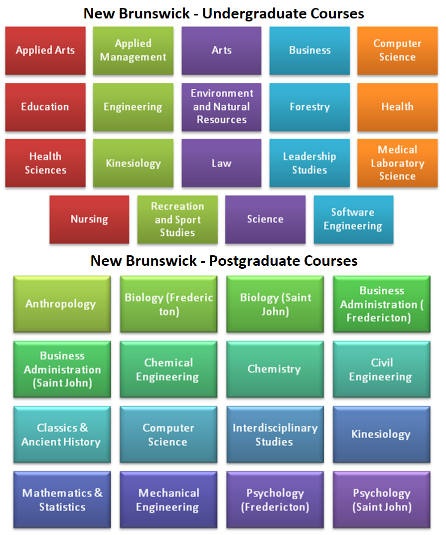 University of New Brunswick Admissions 2021 Fees, Acceptance Rate