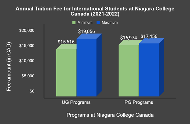 Niagara College Canada - Ranking, Courses, Fees, Admissions, Scholarships