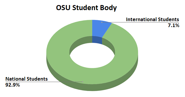 OSU Student Body 