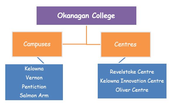 Okanagan_College_Campuses_and_Centres