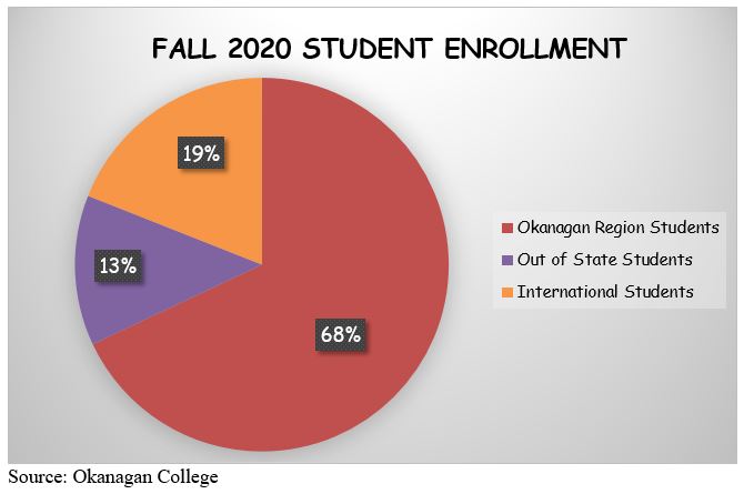 Okanagan_College_Fall_2020_Enrollment.