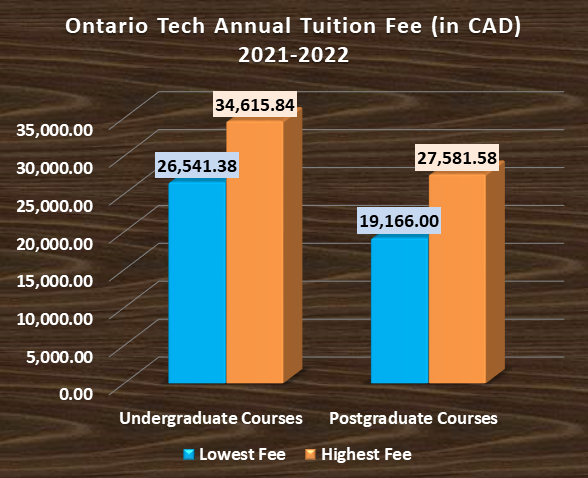 Ontario Tech Tuition Fee