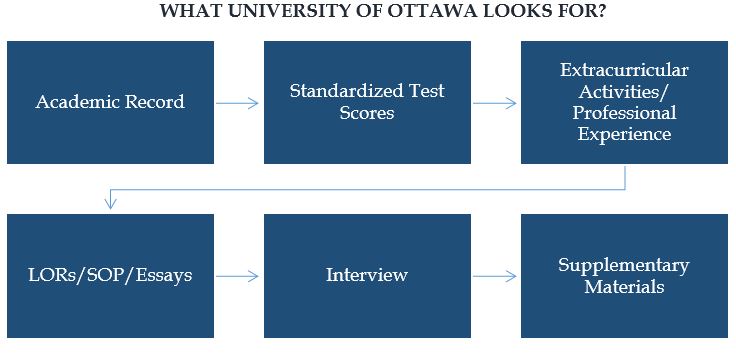 Ottawa Student Profile