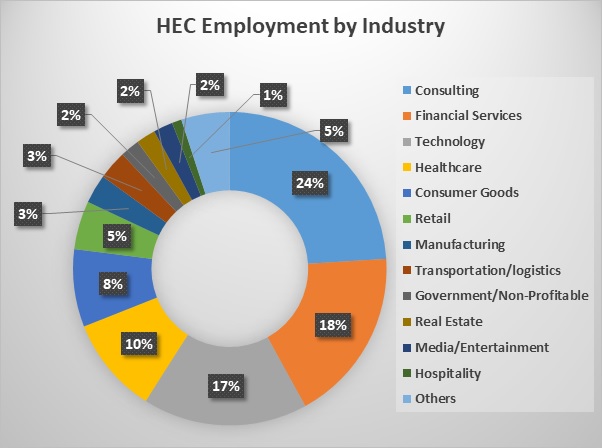 HEC Paris Admission 2023: Application Fees, Deadlines, Acceptance Rate ...