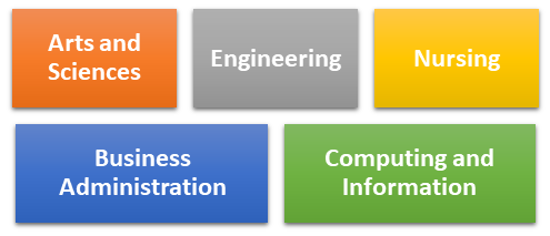 University of Pittsburgh Admission 2023: Application Fees, Deadlines