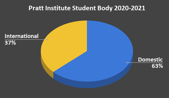 Pratt Student Body 