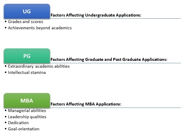 The University Of British Columbia (UBC) Admission 2023: Application ...