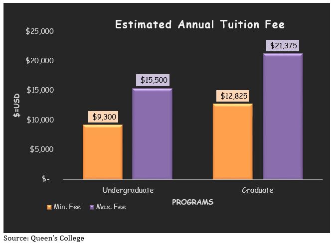 queens college new york acceptance rate