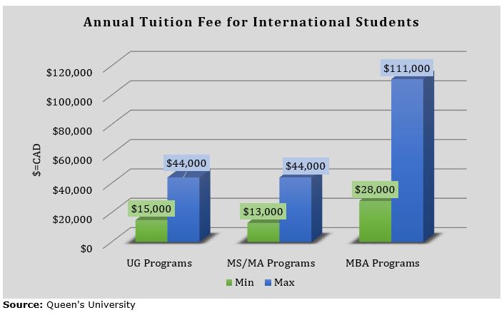 queen's university travel reimbursement