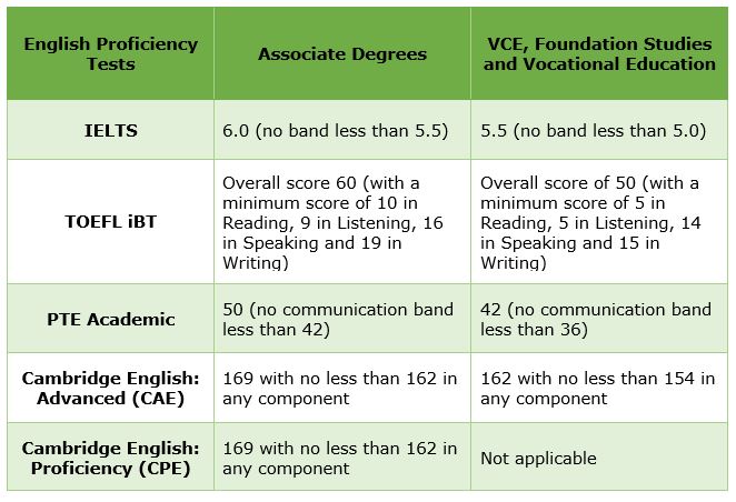 rmit university phd admission requirements