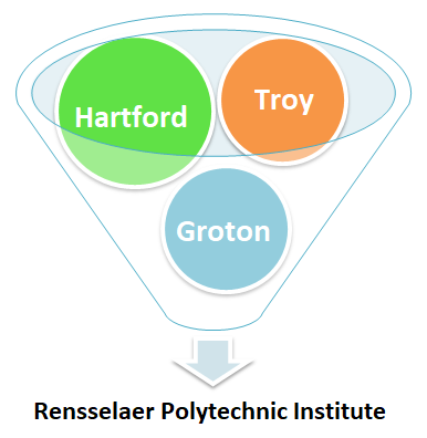Rensselaer Polytechnic Institute (RPI) Admission 2023: Application Fees ...