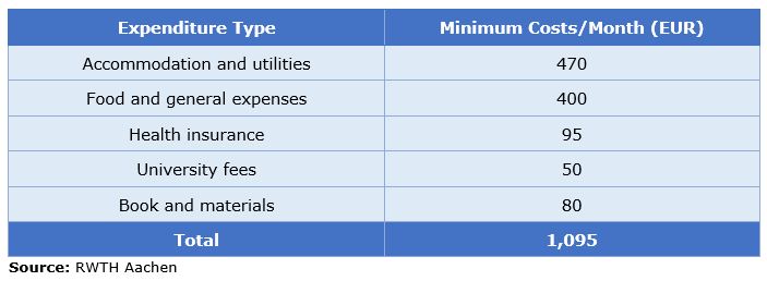 Rwth Aachen University Admissions 2021 Fees Acceptance Rate Entry Requirements Deadlines Applications Faqs