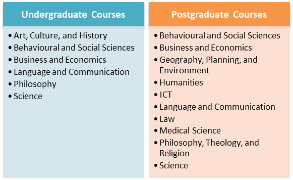 phd courses radboud university