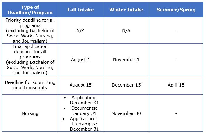 university-of-regina-admission-2023-application-fees-deadlines