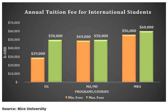 Rice University Admission 2023 Application Fees Deadlines Acceptance Rate Requirements