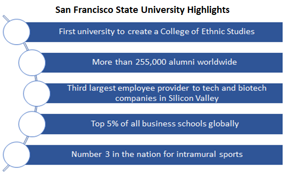 San Francisco State University (SFSU) Admission 2024: Application Fees