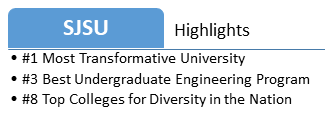 Sjsu Fall 2022 Academic Calendar San Jose State University Admissions 2021: Fees, Acceptance Rate, Entry  Requirements, Deadlines, Applications & Faqs