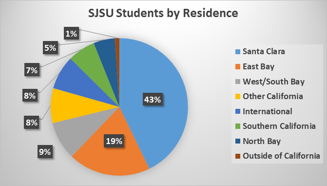 Sjsu Fall 2022 Calendar San Jose State University Admissions 2021: Fees, Acceptance Rate, Entry  Requirements, Deadlines, Applications & Faqs