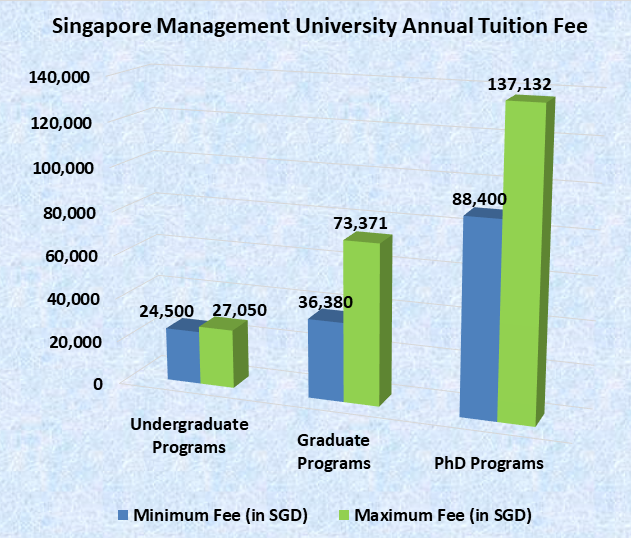 Singapore Management University Admission 2025 Application Dates