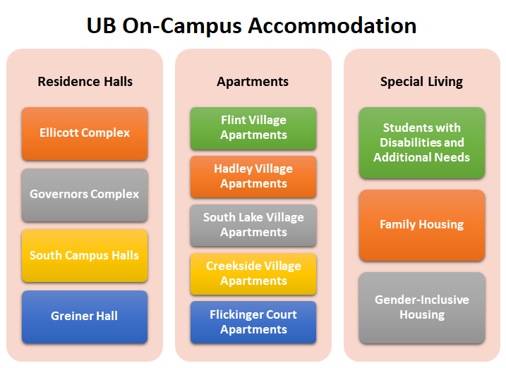 University at Buffalo Admissions 2021 Fees, Acceptance Rate, Entry