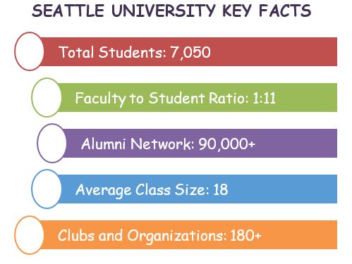 Seattle University (SU) Admission 2023: Application Fees, Deadlines ...