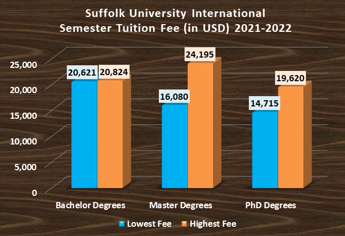 Suffolk University Admission 2023: Application Fees, Deadlines ...