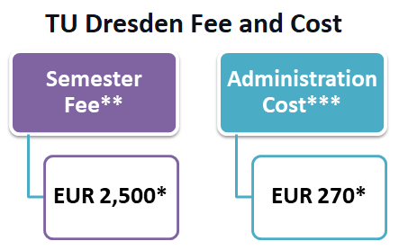 Dresden University Of Technology Admission 2025: Application Dates ...