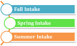 TXST Admission Intakes