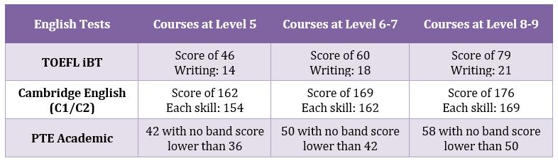 Toi_Ohomai_IELTS_Alternatives