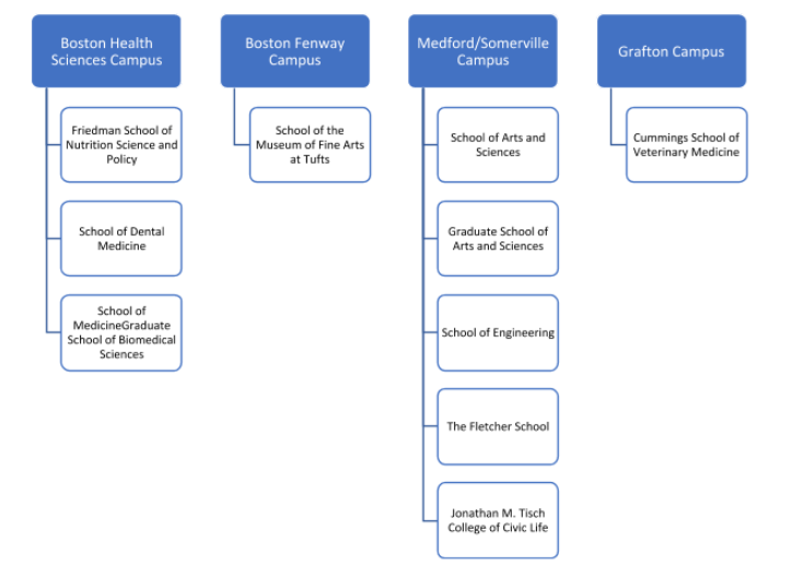 Tufts University Admission 2023 Application Fees, Deadlines
