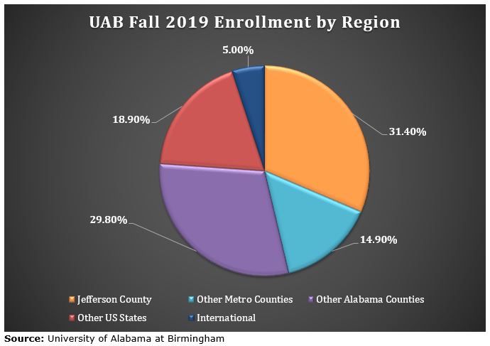 University Of Alabama At Birmingham Admissions 2021: Fees, Acceptance ...