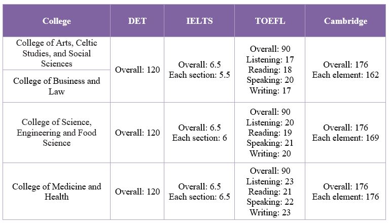 thesis examination deadlines ucc