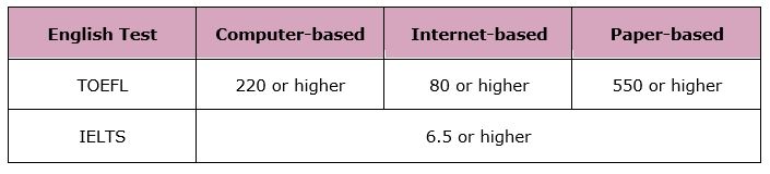 ucf computer science phd requirements