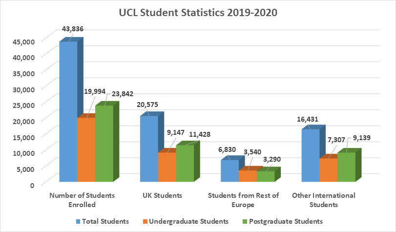 University College London Admissions 2021: Fees, Acceptance Rate, Entry  Requirements, Deadlines, Applications & FAQs