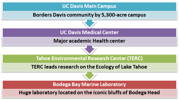 University of California (UC) Davis Admission 2023: Application Fees