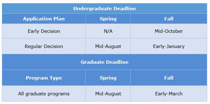 University Of Georgia Admission 2023: Application Fees, Deadlines ...