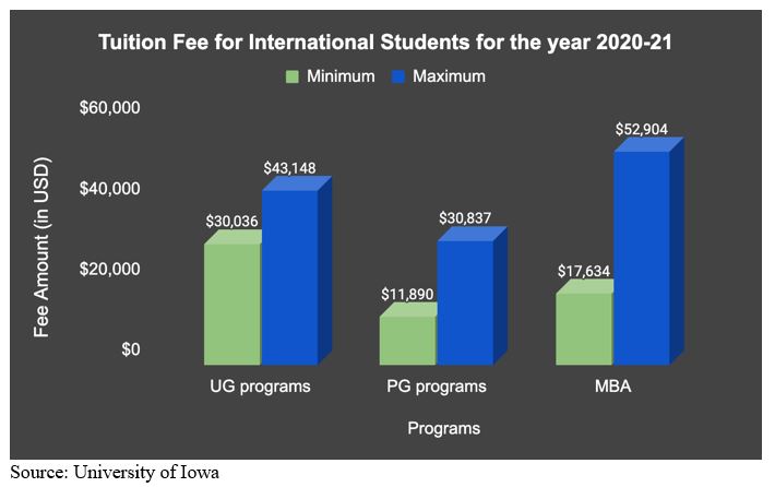 University of Iowa (UI) Admission 2023: Application Fees, Deadlines ...