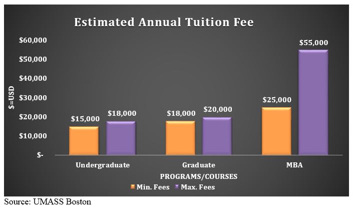 boston university phd application fee