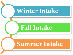 UM Dearborn Admission Intakes