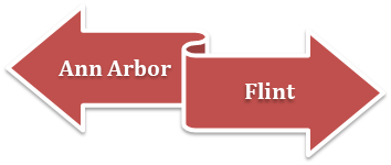 UM Dearborn Campuses