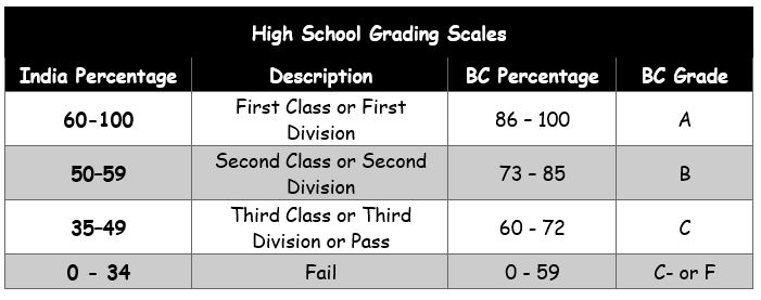 University of Northern British Columbia (UNBC) Admission 2023 ...